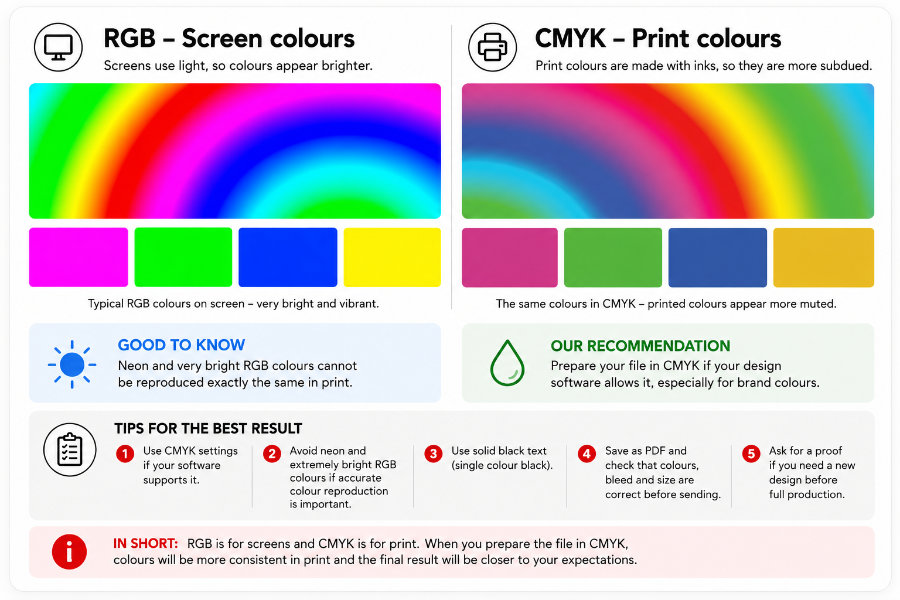 RGB and CMYK colour comparison showing bright RGB colours on a screen and more subdued colours in print