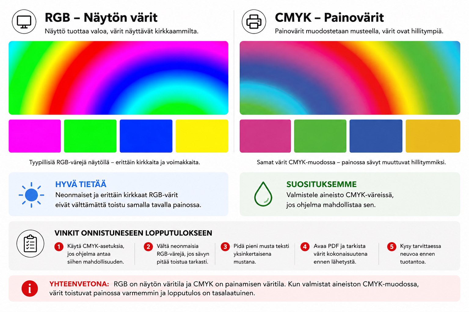 RGB- ja CMYK-värien vertailu: näytön kirkkaat RGB-värit ja painetun CMYK-värimaailman hillitymmät sävyt