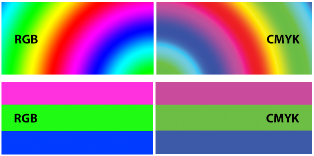 RGB vs CMYK example