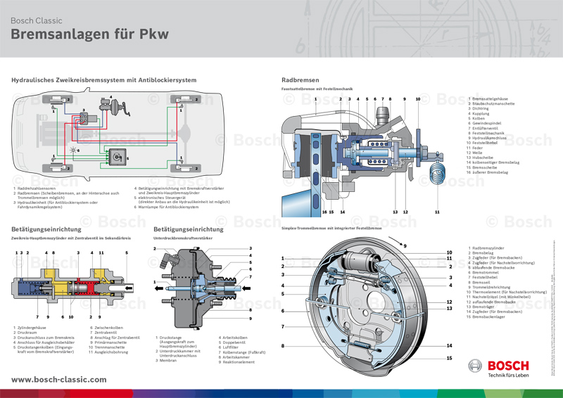 Bremsanlagen für PKW