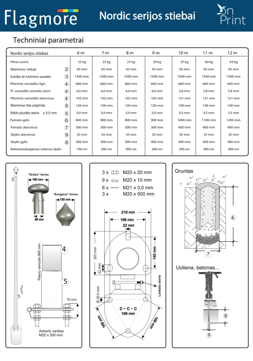 Technische Parameter