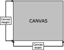 Canvas Width Height