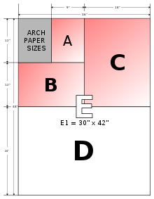 Express Plan Plotting A1, A0, A2 Digital 4