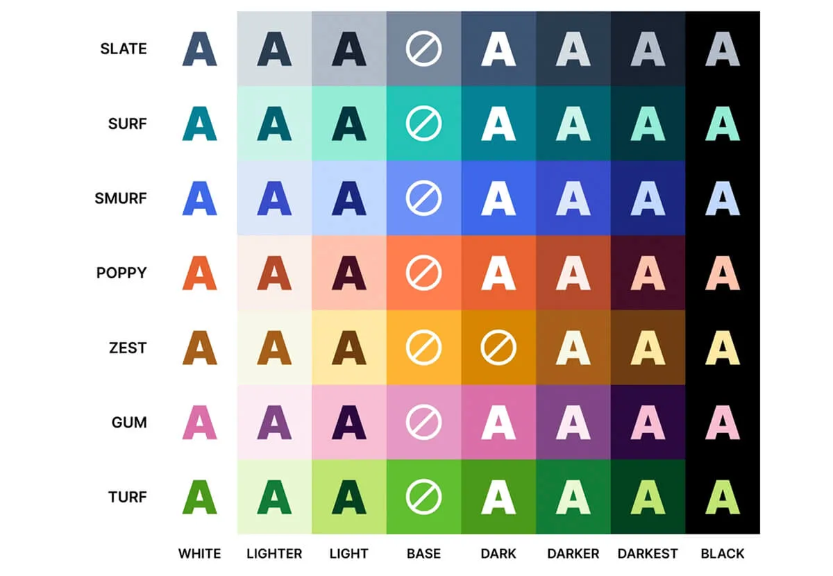Colour contrast reference chart for accessible design