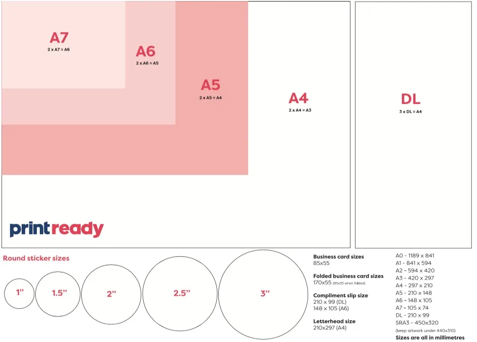 A chart of common paper sizes from A7 to DL drawn to scale